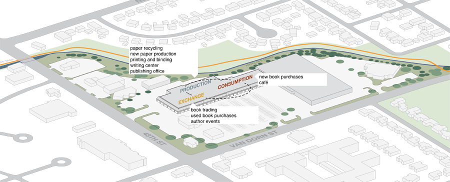 Localization of processes
